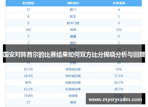 国安对阵首尔的比赛结果如何双方比分揭晓分析与回顾