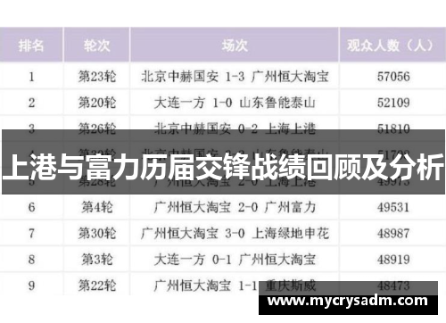 上港与富力历届交锋战绩回顾及分析